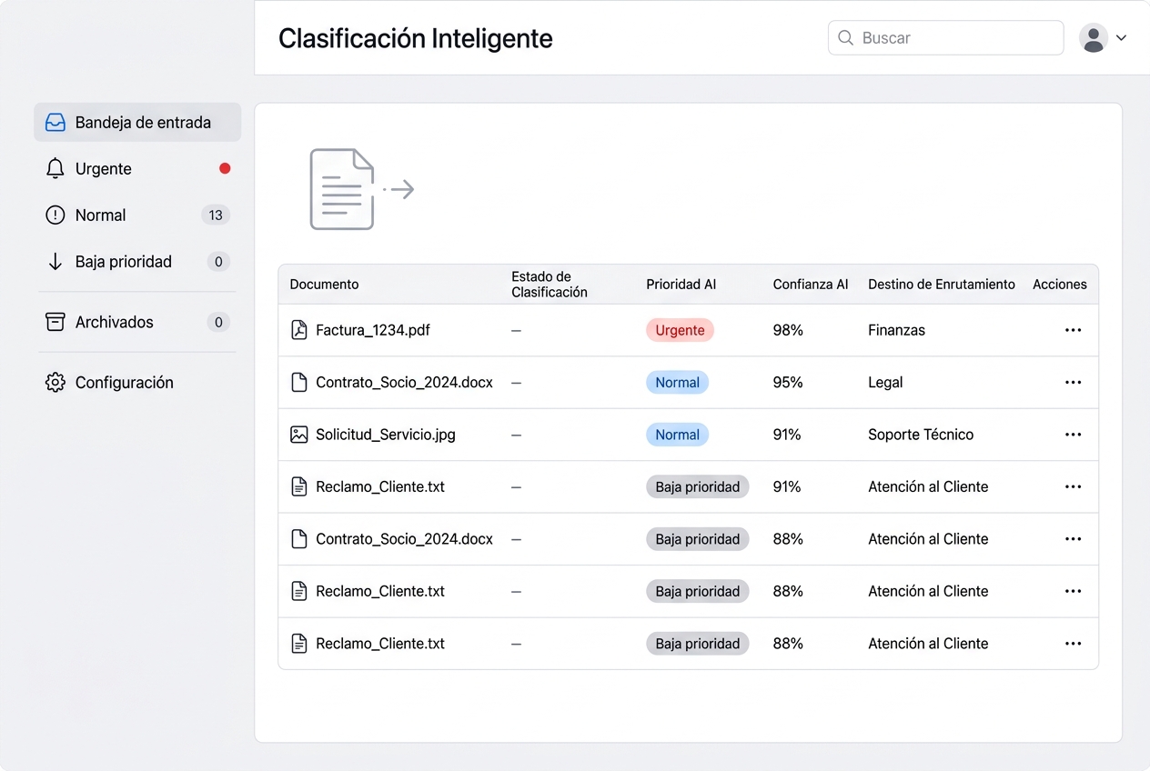 Panel de clasificación inteligente con triaje automático de documentos por prioridad y destino